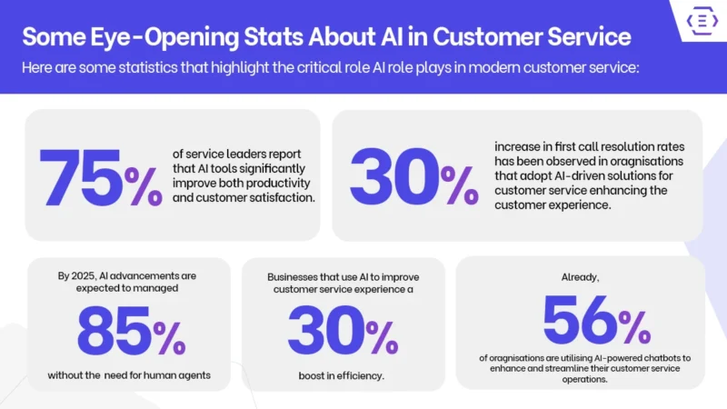 Some Eye-Opening Stats About AI in Customer Service