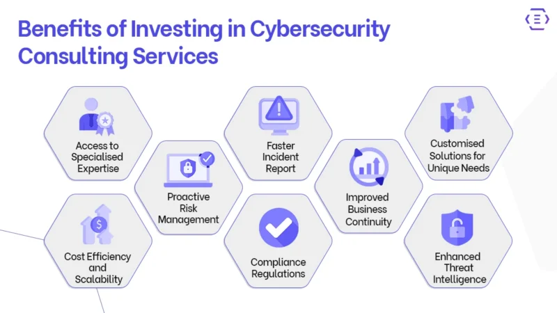 Benefits of Investing in Cybersecurity Consulting Services